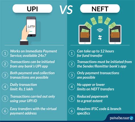 union pay|union pay vs upi.